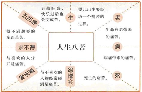 佛教五毒|何谓“五毒”、“六欲”、“七情”、“八苦”、“九难”、“十劫”？ 